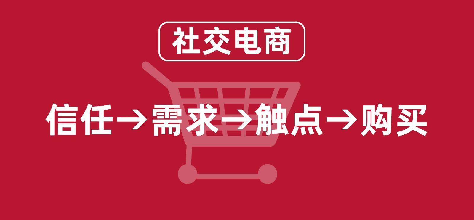 创意广告的社交媒体战略：如何在社交平台上引导购买决策